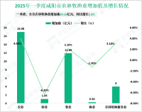 2025年一季度咸阳市地区生产总值实现679.45亿元，同比增长6.8%