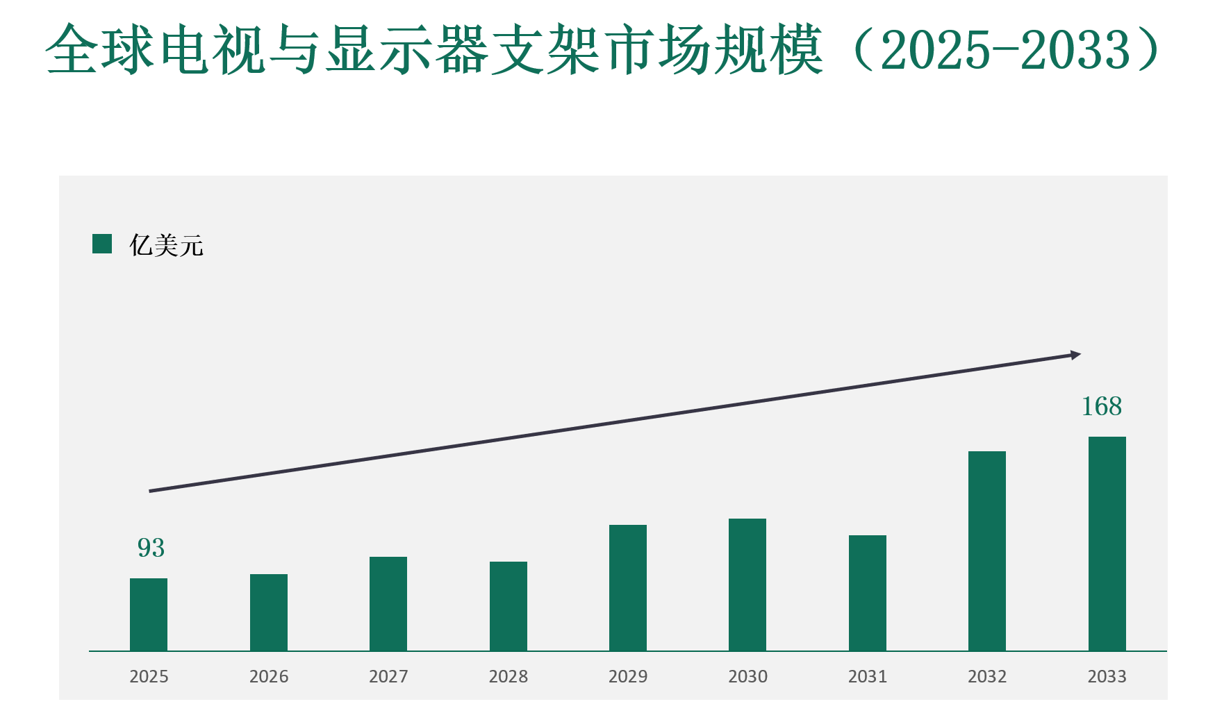 电视及显示器支架