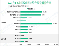 2025年1-4月绍兴市规模以上工业增加值同比增长11.4%