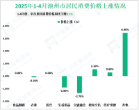 2025年1-4月池州市进出口总额55.8亿元，同比增长15.5%