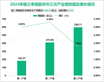 2024年前三季度韶关市地区生产总值为1192.34亿元，同比增长2.5%