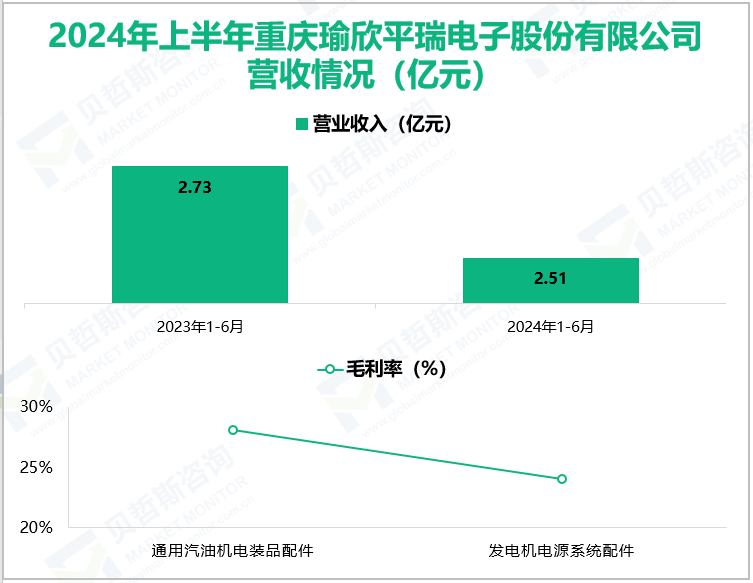 2024年上半年重庆瑜欣平瑞电子股份有限公司营收情况(亿元)