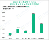2025年前三季度呼伦贝尔市地区生产总值1077.74亿元，同比增长3.2%