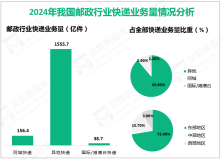 2024年12月份我国邮政行业寄递业务量完成194.2亿件，同比增长20.1%