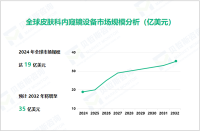 皮肤科内窥镜设备行业现状：2024年全球市场规模达19亿美元

