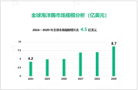 海洋酶行业发展态势：2024–2029年全球市场规模增长达4.5亿美元

