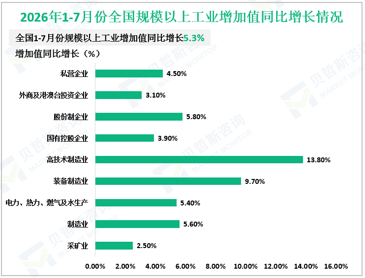 2026年1-7月份全国八大类商品及服务价格增长情况