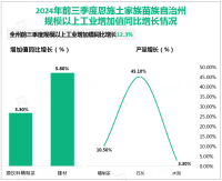 2024年前三季度恩施土家族苗族自治州农林牧渔业总产值417.09亿元，同比增长3.0%