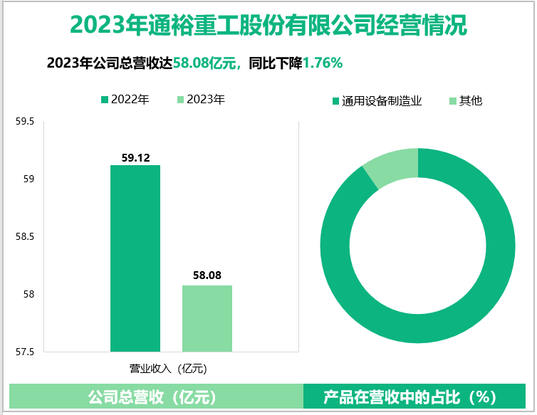 2023年通裕重工股份有限公司经营情况