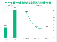 2024年绍兴市客运量1355万人，同比增长2.6%