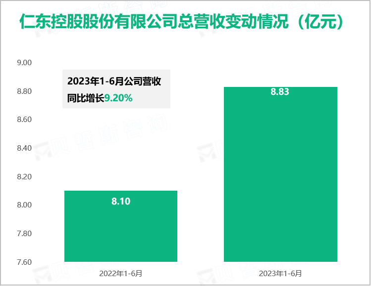 仁东控股股份有限公司总营收变动情况（亿元）