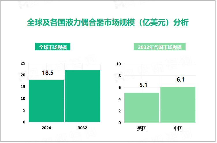 全球及各国液力偶合器市场规模（亿美元）分析