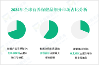 营养保健品区域市场细分分析：2024年亚太地区占据主导地位