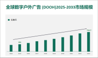 全球和中国数字户外广告 (DOOH)市场规模、份额、增长和行业分析，按类型、按应用、区域预测