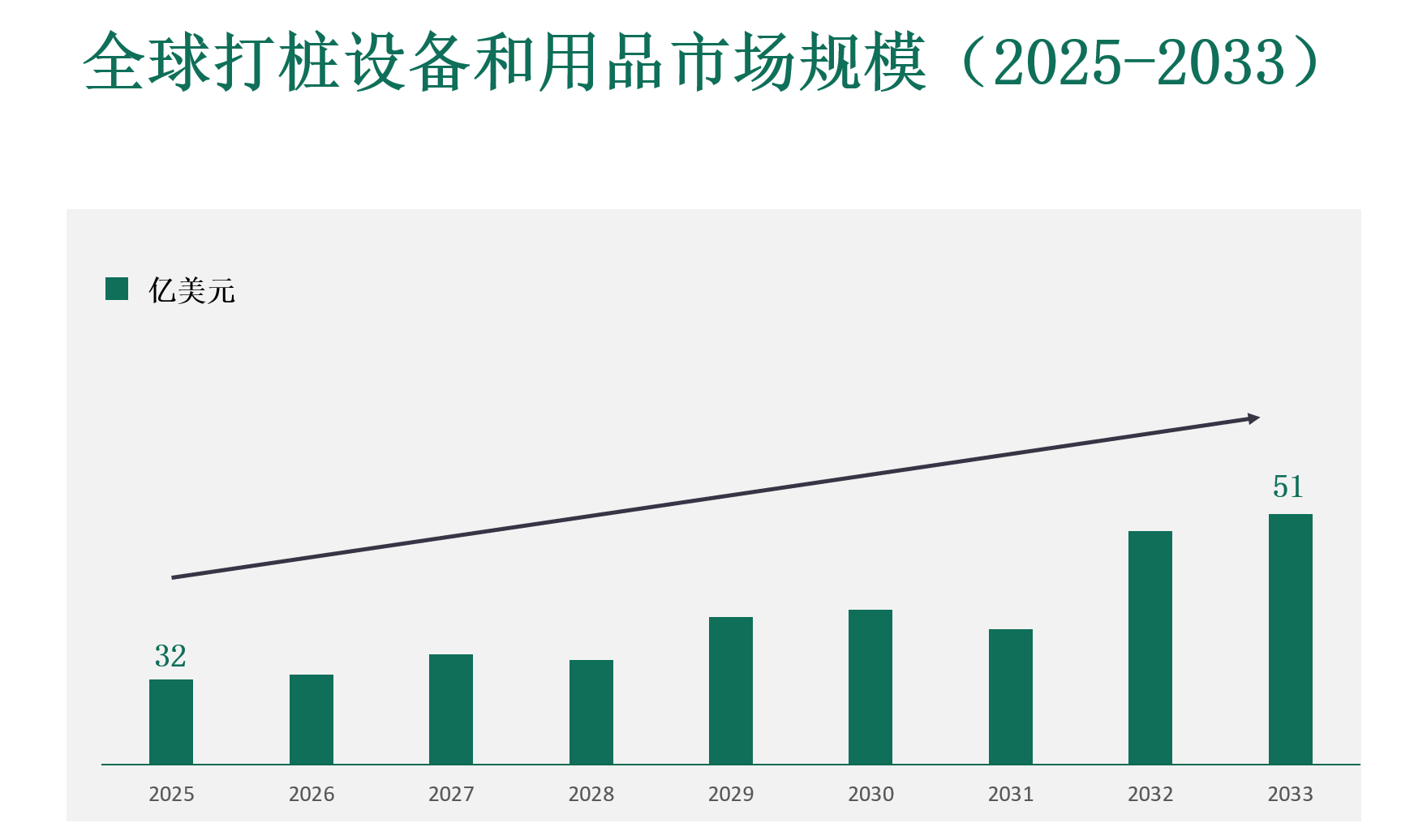 打桩设备和用品