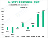 2024年天水市一般公共预算收入47.0亿元，同口径增长1.4%