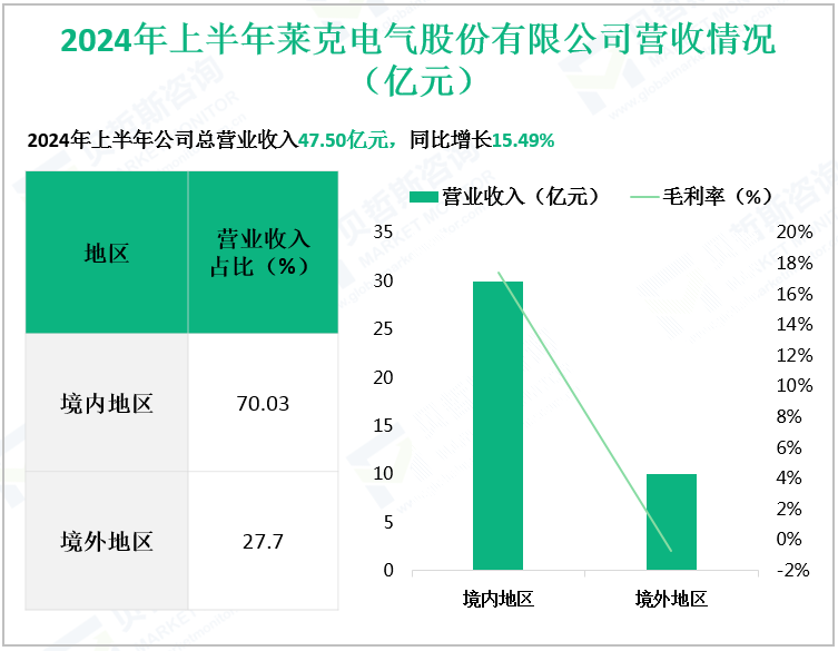 2024年上半年莱克电气股份有限公司营收情况（亿元）