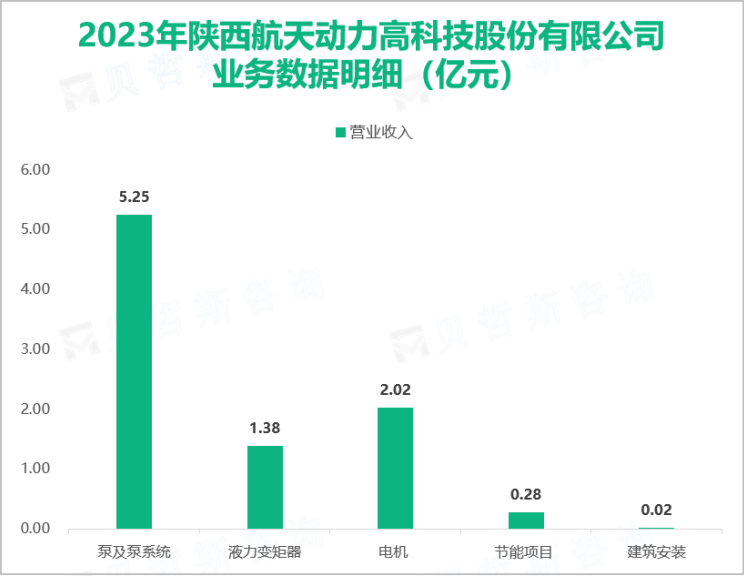 2023年陕西航天动力高科技股份有限公司业务数据明细