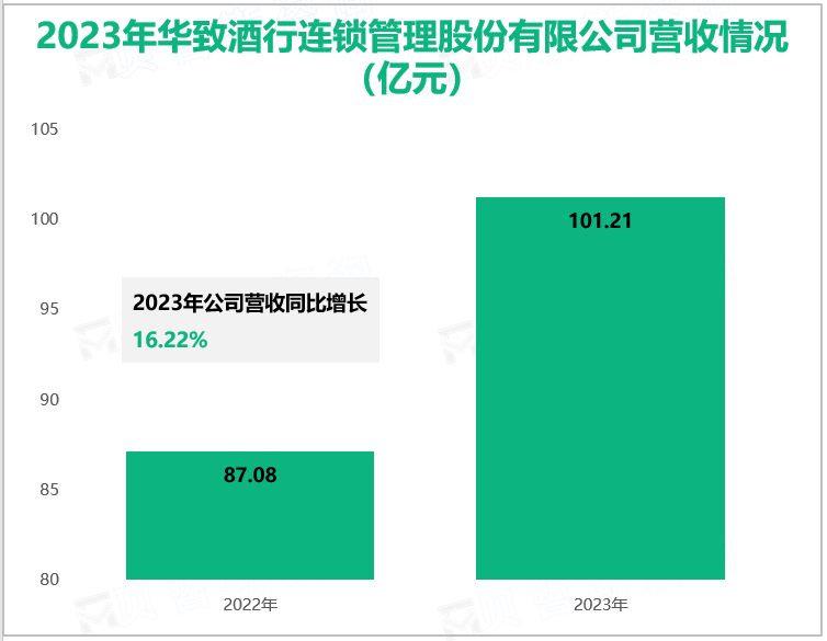 2023年华致酒行连锁管理股份有限公司营收情况(亿元)