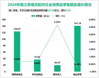 2024年前三季度庆阳市固定资产投资总额增长15.9%