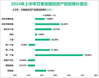 2024年上半年甘肃省地区生产总值5902.7亿元，同比增长5.8%