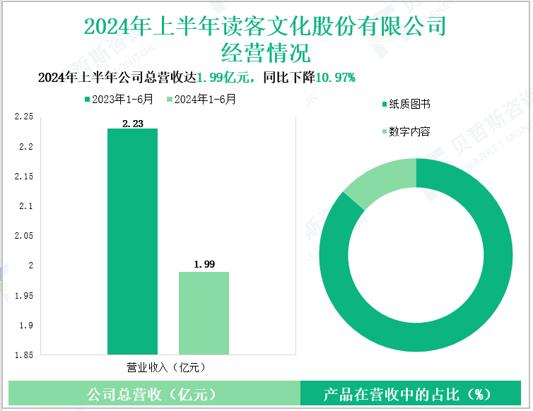 2024年上半年读客文化股份有限公司经营情况