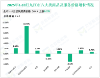 2025年1-9月九江市规模以上服务业实现营业收入419.01亿元，同比增长9.2%