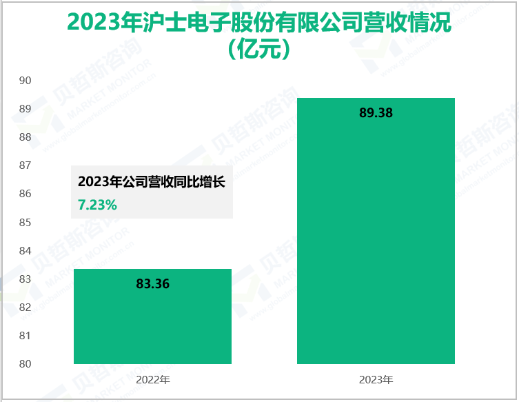 2023年沪士电子股份有限公司营收情况(亿元)