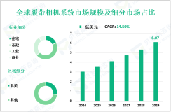 履带相机系统调研分析：预计到2029年全球市场规模将达到6.07亿美元