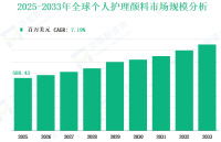 2025-2033年全球个人护理颜料市场收入与份额洞察：按类型、应用、地区和企业分析