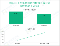 博创科技深耕光通信集成器件领域，其营收在2024年上半年为7.52亿元