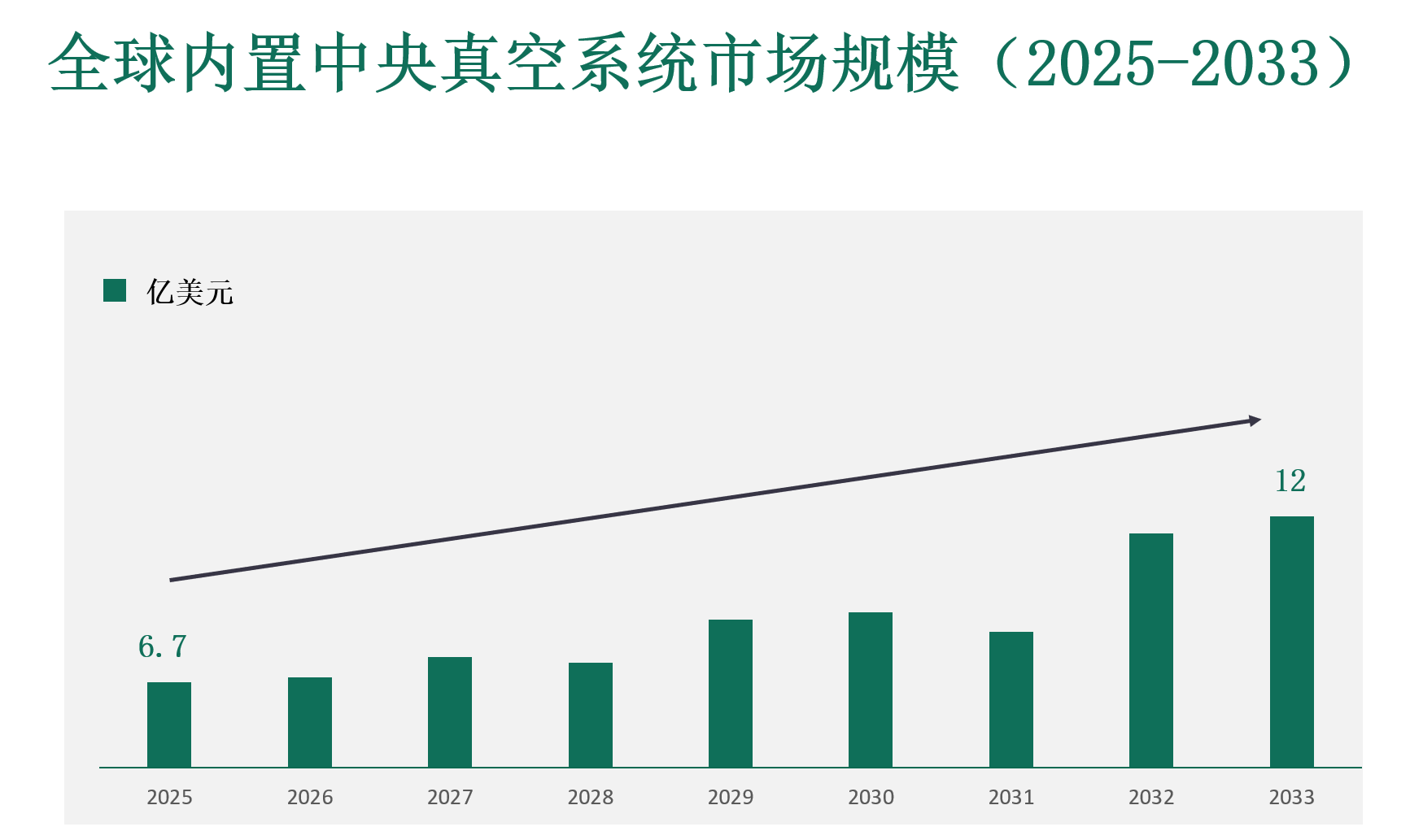 内置中央真空系统