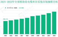 2024-2033 年全球模块化电缆密封系统市场收入及份额洞察：基于类型、应用、地区和企业的分析