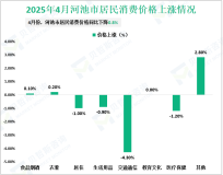 2025年1-4月河池市一般公共预算收入18.72亿元，增长7.8%