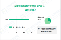 2024年全球透明陶瓷市场规模达4亿美元，国防与安全应用领域占比达30%

