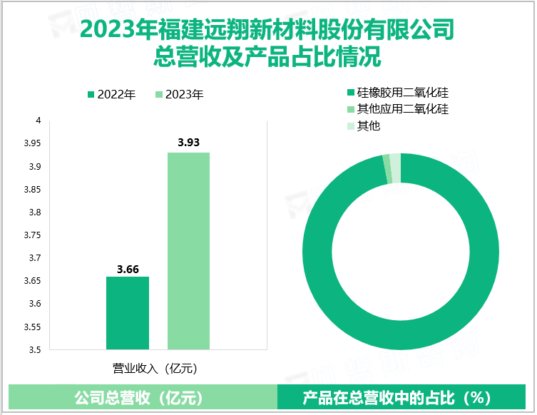 2023年福建远翔新材料股份有限公司总营收及产品占比情况