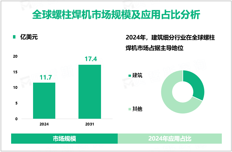 全球螺柱焊机市场规模及应用占比分析