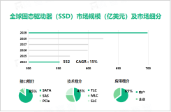 2024年固态驱动器（SSD）市场细分：SATA接口市场占比达85%

