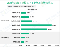 2024年北海市生产总值1888.04亿元，同比增长5.4%