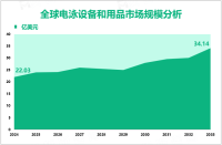 电泳设备和用品增量市场：2024-2033年全球市场规模将增长12.11亿美元