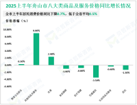 2025上半年舟山市固定资产投资同比增长7.3%，比一季度提高2.0%