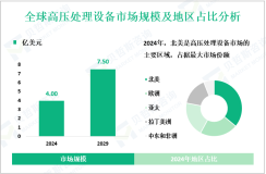 高压处理设备（HPP）行业研究：2024年全球市场规模为4.00亿美元
