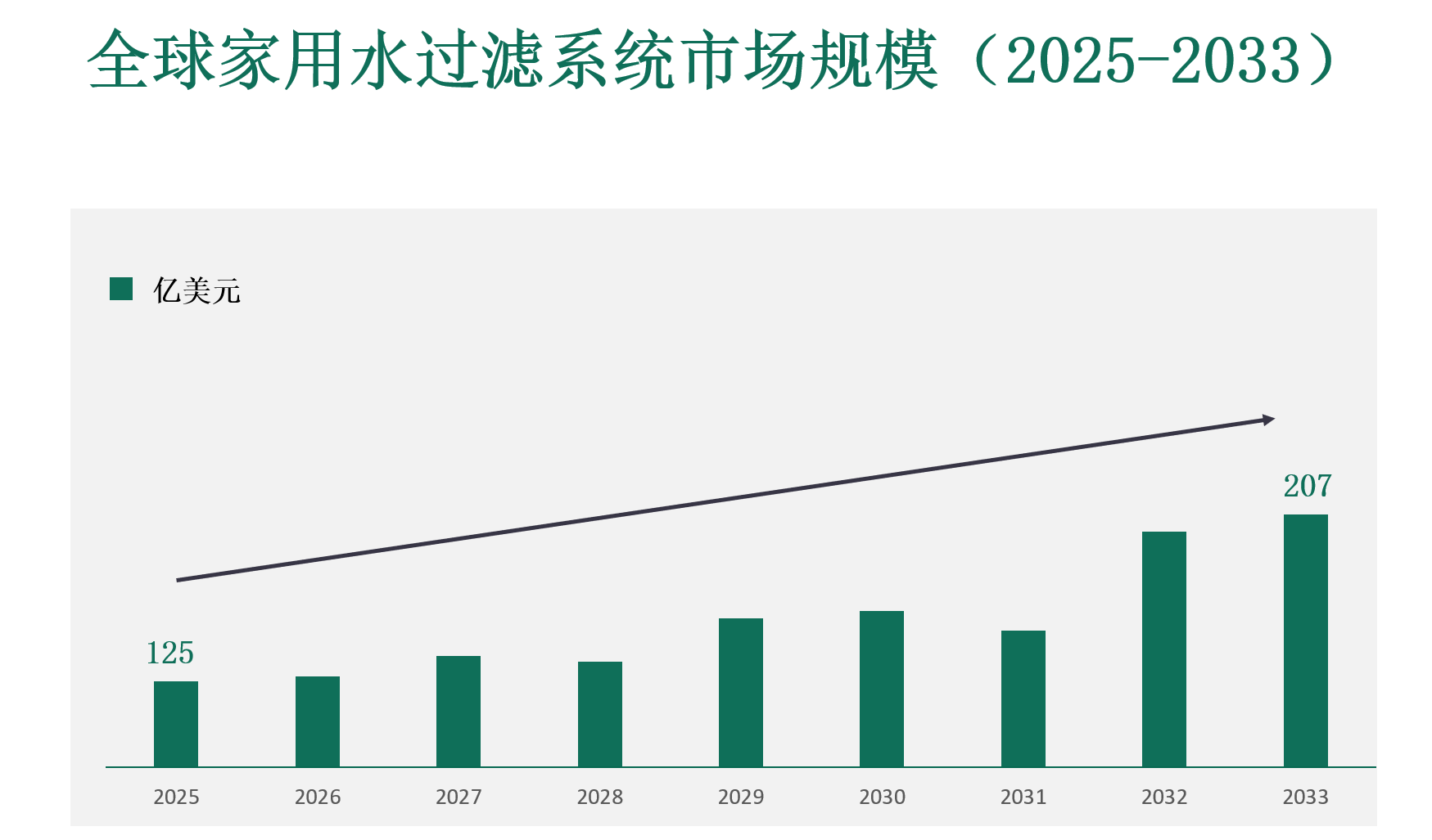 家用水过滤系统