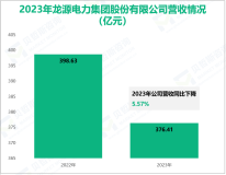龙源电力聚焦于电力供应业，其营收在2023年为376.41亿元