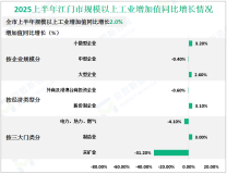 2025上半年江门市地区生产总值1942.62亿元，同比增长2.7%