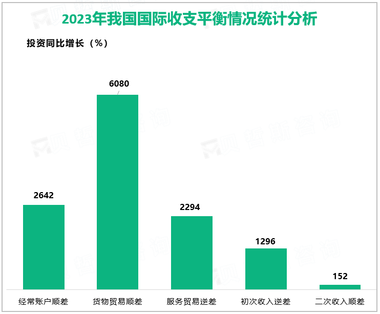 2023年我国国际收支平衡情况统计分析