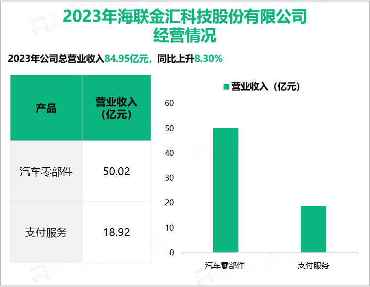 2023年海联金汇科技股份有限公司经营情况