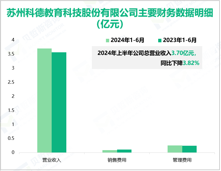 苏州科德教育科技股份有限公司主要财务数据明细(亿元)