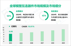 模塑互连器件区域市场细分分析：2024年亚太地区占据45%的份额