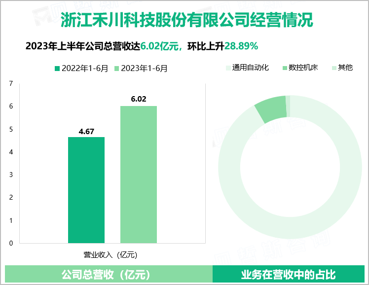 浙江禾川科技股份有限公司经营情况